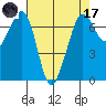Orcas tide chart for Friday, April 17, 2026