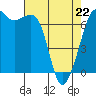 Orcas tide chart for Wednesday, April 22, 2026