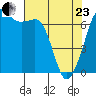 Orcas tide chart for Thursday, April 23, 2026