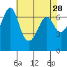Orcas tide chart for Tuesday, April 28, 2026