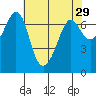 Orcas tide chart for Wednesday, April 29, 2026