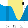 Orcas tide chart for Wednesday, April 8, 2026