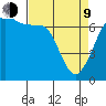 Orcas tide chart for Thursday, April 9, 2026