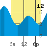 Orcas tide chart for Tuesday, May 12, 2026