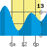 Orcas tide chart for Wednesday, May 13, 2026
