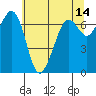 Orcas tide chart for Thursday, May 14, 2026