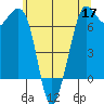 Orcas tide chart for Sunday, May 17, 2026