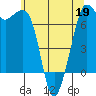 Orcas tide chart for Tuesday, May 19, 2026