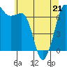 Orcas tide chart for Thursday, May 21, 2026