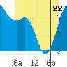 Orcas tide chart for Friday, May 22, 2026