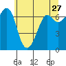 Orcas tide chart for Wednesday, May 27, 2026