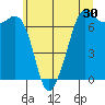 Orcas tide chart for Saturday, May 30, 2026