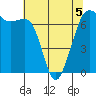 Orcas tide chart for Tuesday, May 5, 2026