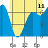 Orcas tide chart for Thursday, June 11, 2026
