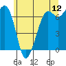 Orcas tide chart for Friday, June 12, 2026
