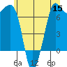 Orcas tide chart for Monday, June 15, 2026