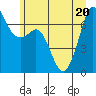 Orcas tide chart for Saturday, June 20, 2026