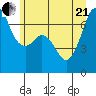 Orcas tide chart for Sunday, June 21, 2026