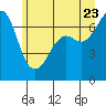 Orcas tide chart for Tuesday, June 23, 2026
