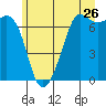 Orcas tide chart for Friday, June 26, 2026