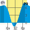 Orcas tide chart for Monday, June 29, 2026