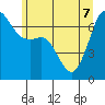 Orcas tide chart for Sunday, June 7, 2026