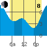 Orcas tide chart for Monday, June 8, 2026