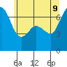 Orcas tide chart for Tuesday, June 9, 2026