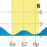 Oregon Inlet USCG tide chart for Friday, May 6, 2022