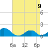 Oregon Inlet USCG tide chart for Monday, May 9, 2022