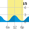 Oregon Inlet USCG tide chart for Thursday, September 15, 2022