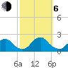 Oregon Inlet USCG tide chart for Friday, October 6, 2023