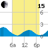 Oregon Inlet USCG tide chart for Monday, April 15, 2024