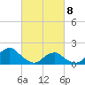Oregon Inlet USCG tide chart for Saturday, March 8, 2025