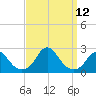 Oregon Inlet USCG tide chart for Friday, September 12, 2025