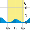 Oregon Inlet USCG tide chart for Wednesday, April 8, 2026