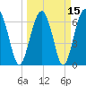 Beaufort SC tide chart for Monday, March 15, 2021