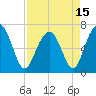 Beaufort SC tide chart for Thursday, April 15, 2021