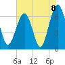 Beaufort SC tide chart for Thursday, July 8, 2021