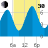 Beaufort SC tide chart for Monday, August 30, 2021