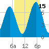 Beaufort SC tide chart for Wednesday, September 15, 2021