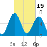 Beaufort SC tide chart for Saturday, January 15, 2022