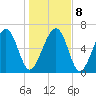 Beaufort SC tide chart for Saturday, January 8, 2022