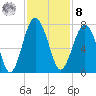 Beaufort SC tide chart for Tuesday, November 8, 2022