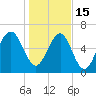 Beaufort SC tide chart for Sunday, January 15, 2023