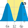 Beaufort SC tide chart for Monday, May 15, 2023