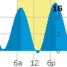 Beaufort SC tide chart for Tuesday, May 16, 2023