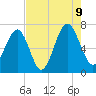 Beaufort SC tide chart for Wednesday, August 9, 2023