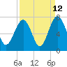 Beaufort SC tide chart for Tuesday, September 12, 2023