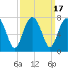 Beaufort SC tide chart for Sunday, September 17, 2023